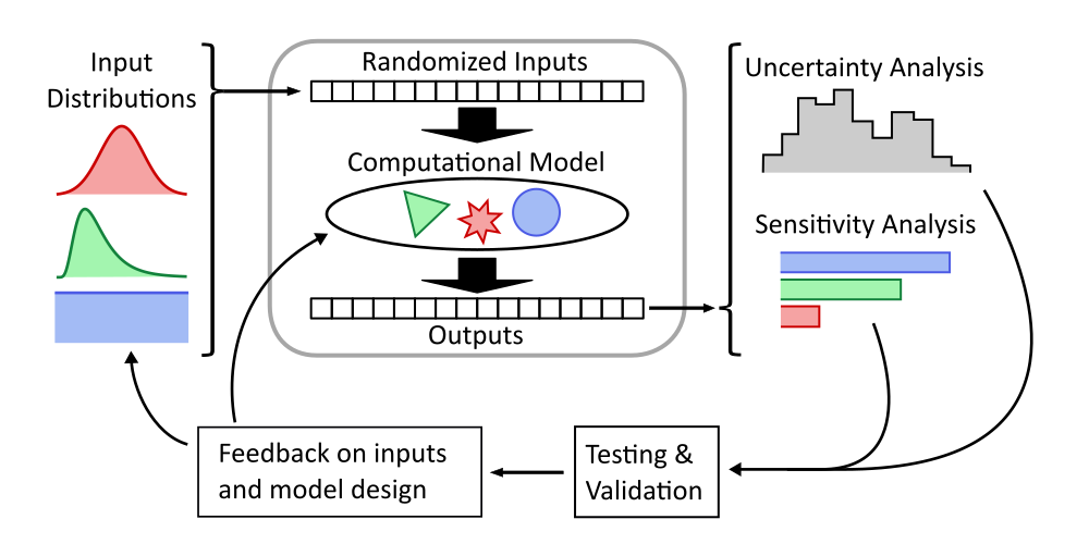 _images/analysis_process.png